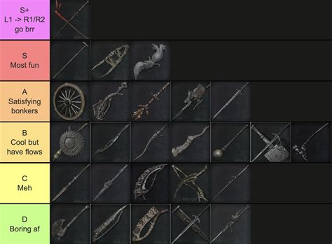 Bloodborne Weapon Tier List (August 2024) .